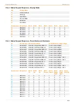 Preview for 199 page of Ihse MV42 Series User Manual