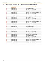 Preview for 202 page of Ihse MV42 Series User Manual