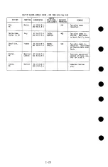 Preview for 117 page of II Morrow Inc. Apollo 602 Operation Manual