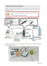 Предварительный просмотр 6 страницы Iijima MA-300 Operation Manual