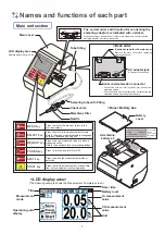 Предварительный просмотр 7 страницы Iijima PACK LEADER RO-105LS Operation Manual