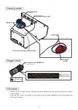 Предварительный просмотр 8 страницы Iijima PACK LEADER RO-105LS Operation Manual