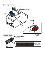 Preview for 8 page of Iijima PACK MASTER RO-105S Operation Manual