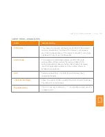 Preview for 32 page of iiNet 300N Wireless Extender Manual