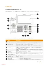 Preview for 5 page of iiNet BizPhone Premium T48U User Manual