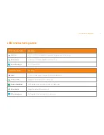 Preview for 5 page of iiNet MobiiConnect 4G Manual