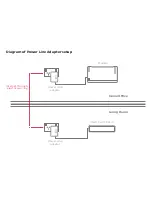 Preview for 5 page of iiNet Power Line Adapter Quick Setup Manual