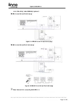 Предварительный просмотр 23 страницы IINNO Energy Storion-SMILE-B3 Installation & Operation Manual