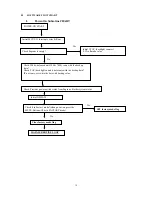 Preview for 15 page of Iiyama AX3817UT Service Manual