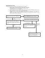 Preview for 21 page of Iiyama AX3817UT Service Manual