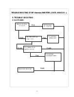 Preview for 29 page of Iiyama AX3817UT Service Manual