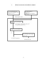 Preview for 77 page of Iiyama AX3817UT Service Manual