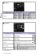 Preview for 21 page of Iiyama G-Master GB2730QSU User Manual