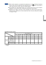 Preview for 15 page of Iiyama G-Master GB2888UHSU User Manual