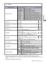 Preview for 17 page of Iiyama G-Master GB2888UHSU User Manual