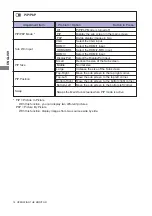 Preview for 18 page of Iiyama G-Master GB2888UHSU User Manual