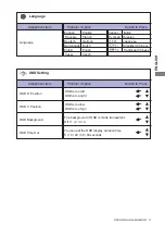 Preview for 21 page of Iiyama G-Master GB2888UHSU User Manual