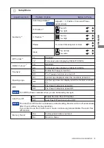 Preview for 23 page of Iiyama G-Master GB2888UHSU User Manual