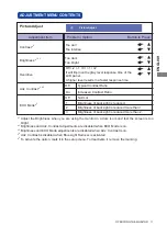 Preview for 15 page of Iiyama G-Master GE2488HS User Manual