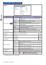 Preview for 30 page of Iiyama LH4281S User Manual