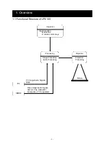 Preview for 8 page of Iiyama LPX100 Maintenance Manual