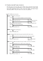 Preview for 21 page of Iiyama LPX100 Maintenance Manual