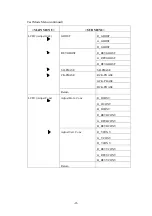 Preview for 30 page of Iiyama LPX100 Maintenance Manual