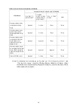 Preview for 58 page of Iiyama LPX100 Maintenance Manual