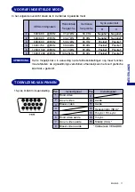 Preview for 59 page of Iiyama MA201D Vision Master Pro 511 User Manual