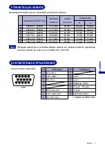 Preview for 78 page of Iiyama MA201D Vision Master Pro 511 User Manual