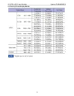 Preview for 15 page of Iiyama PLB2409HDS Service Manual