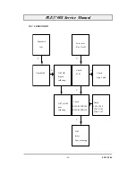 Предварительный просмотр 29 страницы Iiyama PLE1700S Service Manual