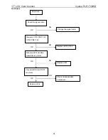 Предварительный просмотр 34 страницы Iiyama PLE1702WS Service Manual