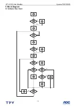 Preview for 16 page of Iiyama PLE1902S Service Manual