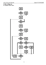 Preview for 15 page of Iiyama PLE1902WS Service Manual