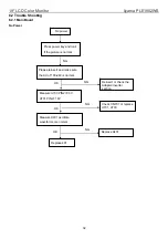 Preview for 32 page of Iiyama PLE1902WS Service Manual