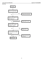 Preview for 33 page of Iiyama PLE1902WS Service Manual