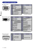 Предварительный просмотр 30 страницы Iiyama PLL320W User Manual