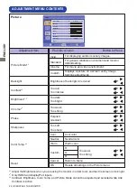 Preview for 27 page of Iiyama PLT4938 User Manual