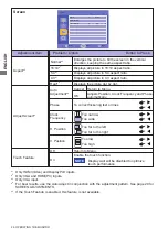 Preview for 29 page of Iiyama PLT4938 User Manual