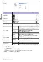 Preview for 30 page of Iiyama Pro Lite LH4342UHS User Manual