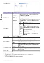 Preview for 32 page of Iiyama Pro Lite LH4342UHS User Manual