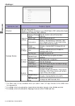 Preview for 38 page of Iiyama Pro Lite LH4342UHS User Manual