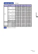 Preview for 35 page of Iiyama ProLite B2209HDS User Manual