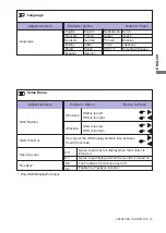 Предварительный просмотр 24 страницы Iiyama ProLite B2591HSU User Manual