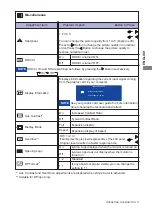 Preview for 21 page of Iiyama ProLite B2783QSU User Manual