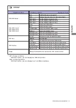 Preview for 17 page of Iiyama ProLite B2888UHSU User Manual