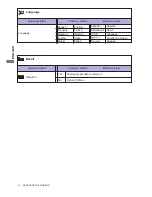 Preview for 16 page of Iiyama ProLite E2008HDS User Manual