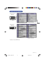 Предварительный просмотр 27 страницы Iiyama ProLite e2200ws User Manual