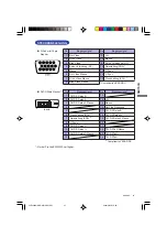 Предварительный просмотр 55 страницы Iiyama ProLite e2200ws User Manual